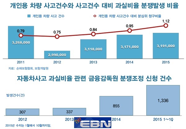 車사고 과실비율 논란