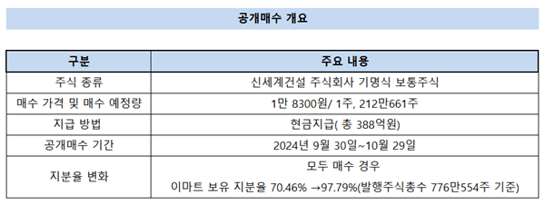 참고=한국기업평가