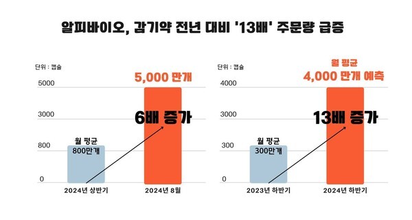 [제공=알피바이오]