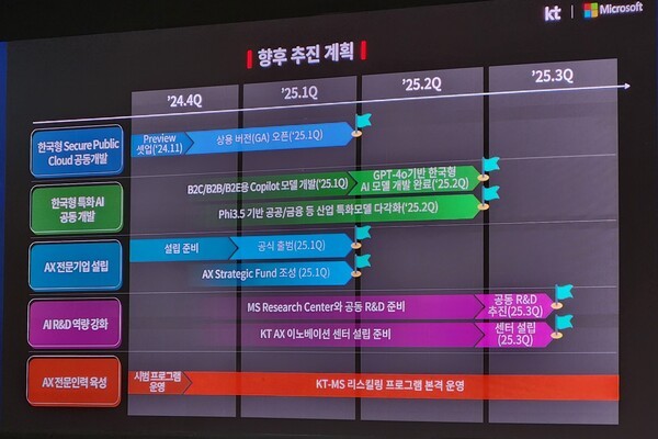 KT와 MS의 사업 협력 계획. [출처=EBN]