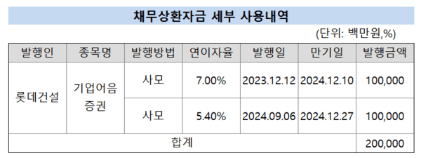 [출처=금융감독원 전자공시]