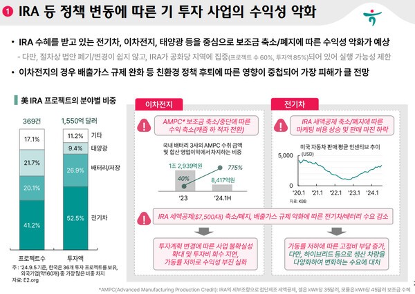 [제공=하나금융연구소]