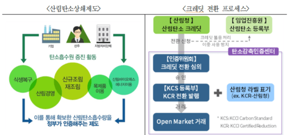 [제공=대한상의]