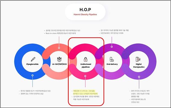 한미약품의 H.O.P 프로젝트. [제공=한미약품]