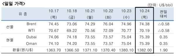 [제공=한국석유공사]