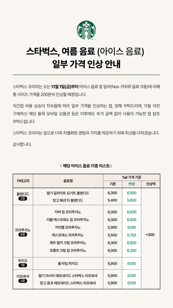 스타벅스가 아이스음료 11종 가격 인상을 단행한다. 스타벅스 홈페이지