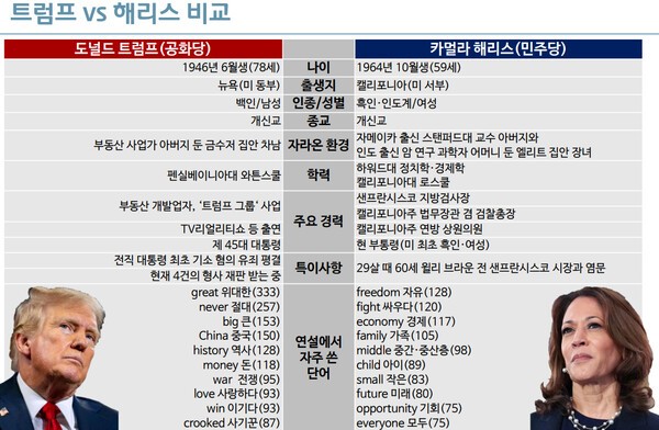 [한국금융연구원 재구성]