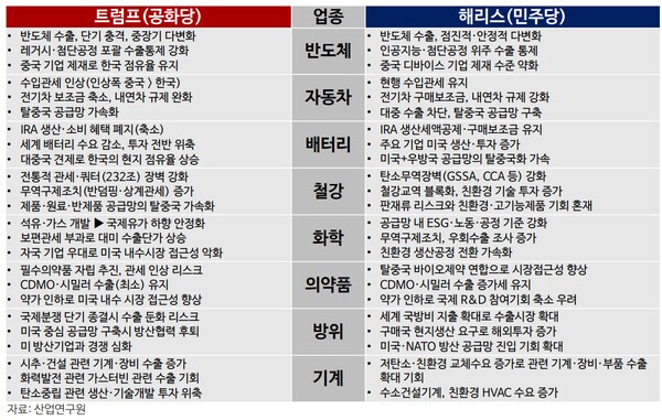 [한국금융연구원 재구성]