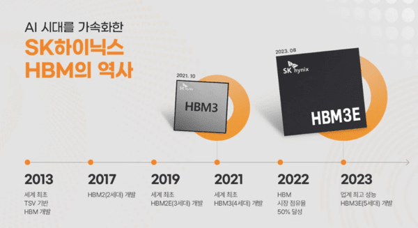 [제공=SK하이닉스]