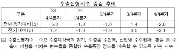 한국수출입은행 해외경제연구소
