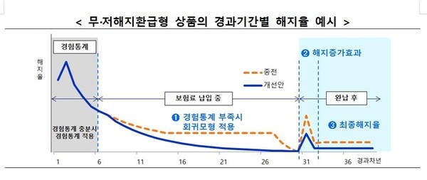 금융당국이 제시한 예외 모형[제공=금융당국]