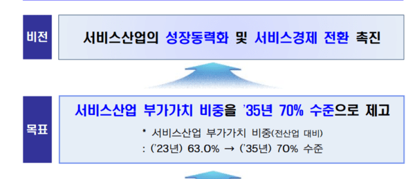 [제공=기획재정부]