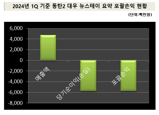 [참고=금융감독원 전자공시]