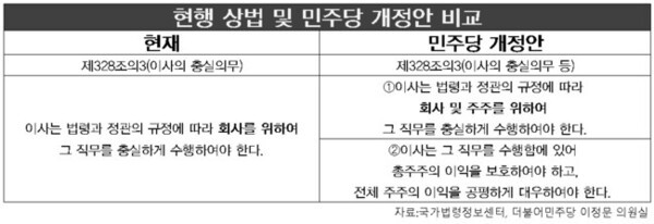 [제공=이정문 의원실]