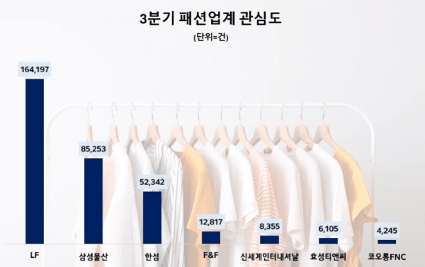 [제공=데이터앤리서치]