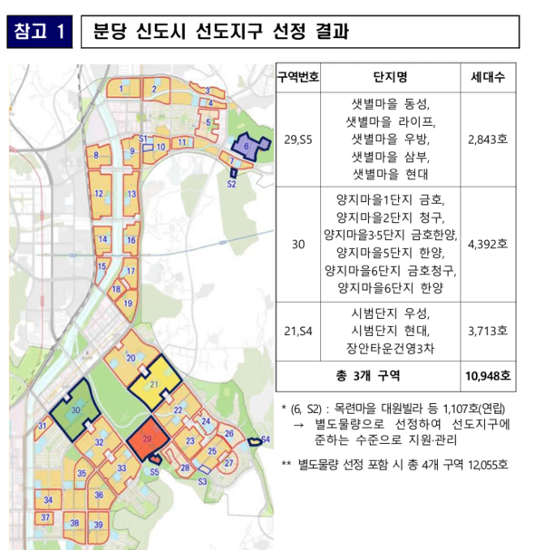 분당 신도시선도지구 선정 결과.@국토교통부