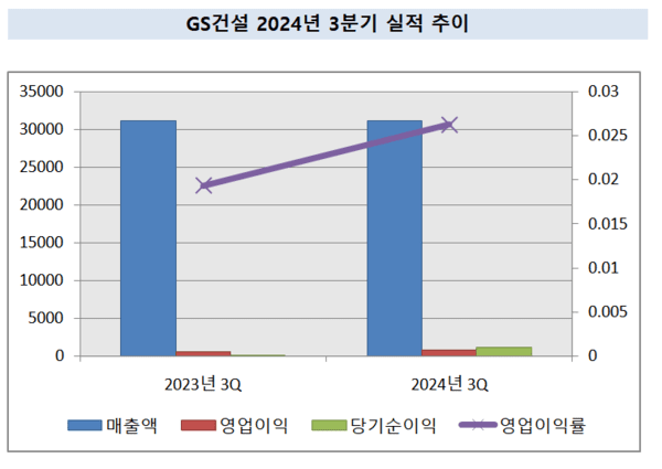 [출처=금융감독원 전자공시]