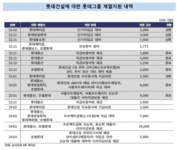 [자료=한국기업평가]