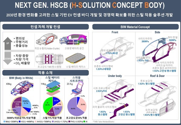 [제공=현대제철]