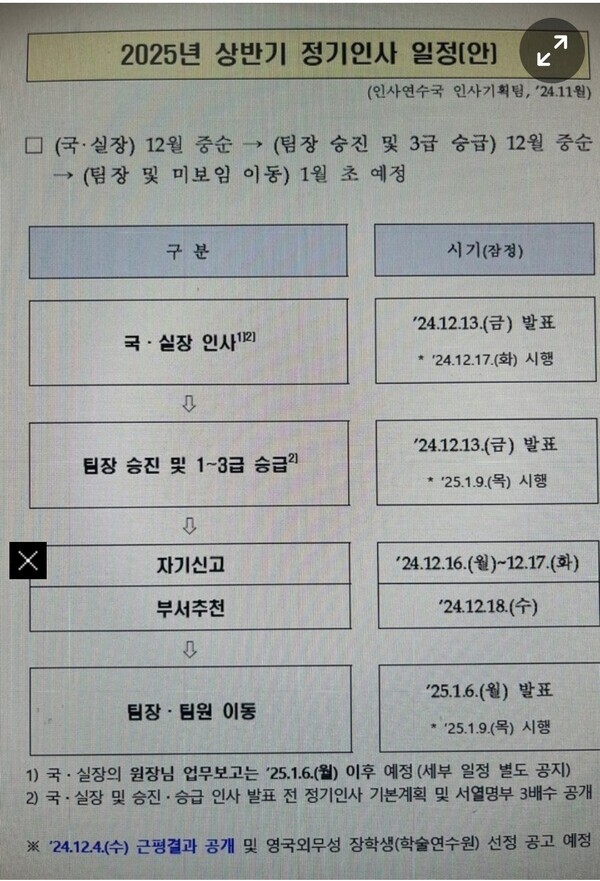 [제공=금융당국]