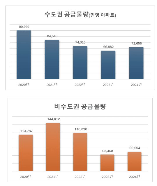 [자료=리얼하우스]