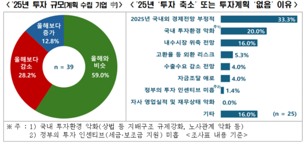[제공=한국경제인협회]
