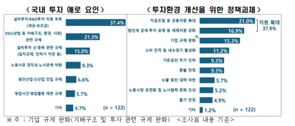 [제공=한국경제인협회]