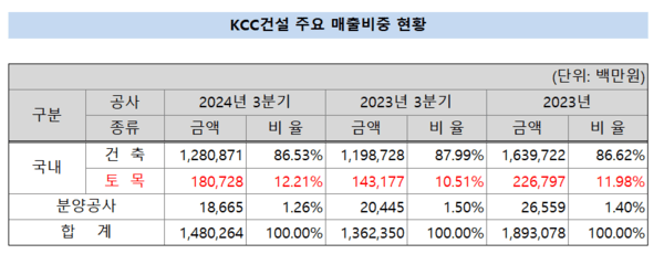 [출처=금융감독원 전자공시]