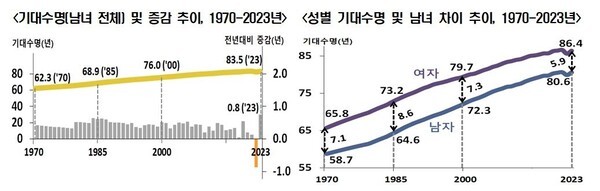 통계청