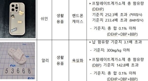해외직구 제품 안전성 검사 결과(일부). [제공=서울시]