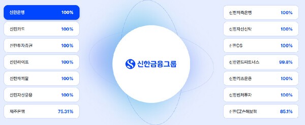 신한금융그룹