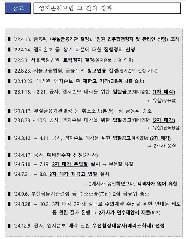 예금보험공사의 MG손해보험 매각 타임라인[제공=예보]