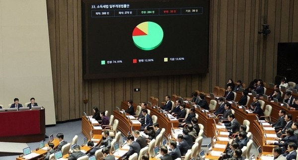 10일 오후 국회 본회의에서 금투세 폐지·가상자산 과세 유예법안이 통과 되고 있다. [제공=연합]