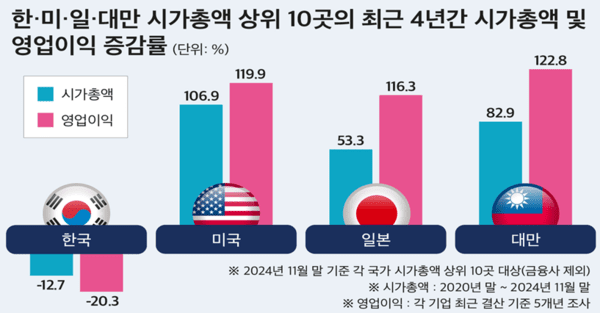 [제공=CEO스코어]