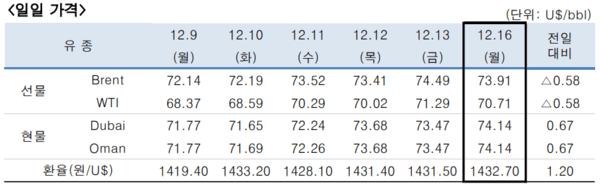 [제공=한국석유공사]