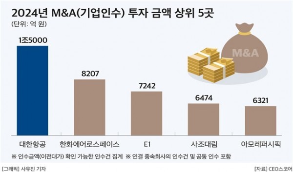 [제공=CEO스코어]