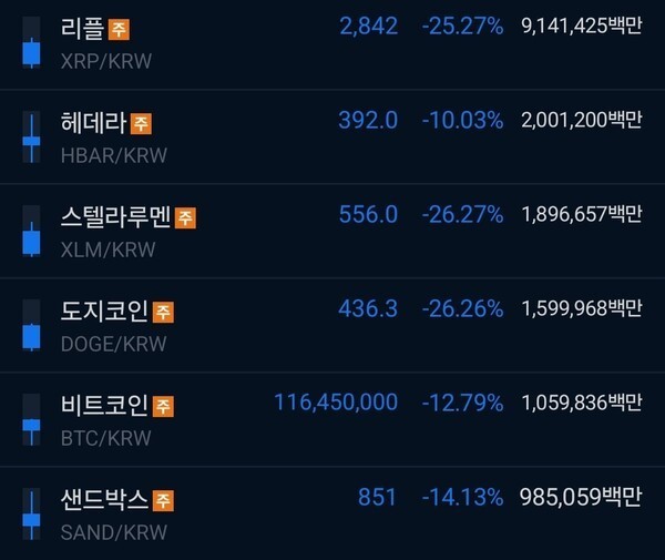 [제공=코인커뮤니티]