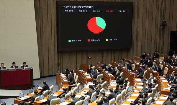 정부가 25년 만에 추진했던 상속세 세율 인하와 과세표준 구간 조정 등의 개편안이 사실상 중단됐다. [제공=연합]