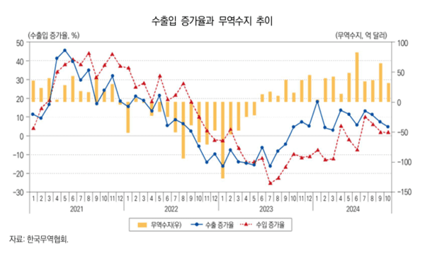 [제공=산업연구원]