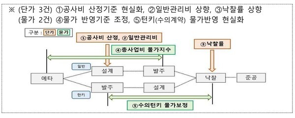 @국토교통부