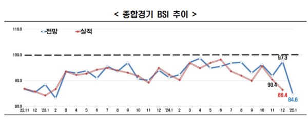 [제공=한국경제인협회]