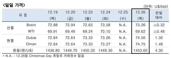 [제공=한국석유공사]