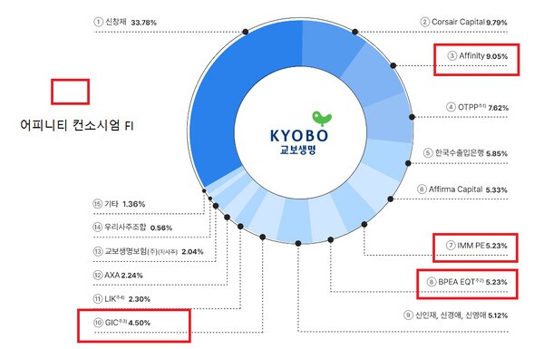 교보생명의 다양한 주주들[제공=교보생명]