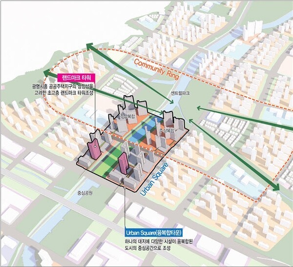 광명시흥지구 특별계획구역 개발구상 예시.@국토교통부