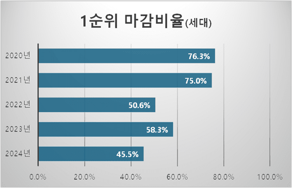 [사진=리얼하우스]