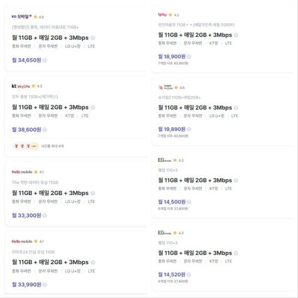 (좌)대기업 계열사와 (우)중소 사업자 간 알뜰폰 요금제 비교. [출처=모요 사이트 캡처]