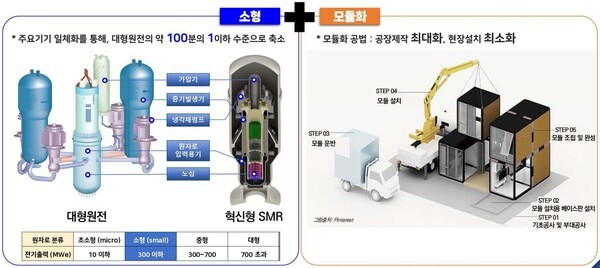 소형모듈원자로(한국원자력연구원)
