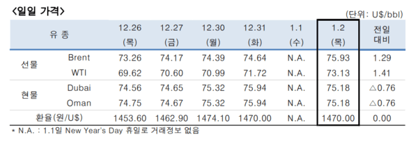 [제공=한국석유공사]]