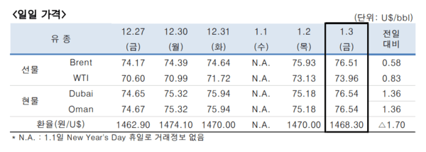 [제공=한국석유공사]