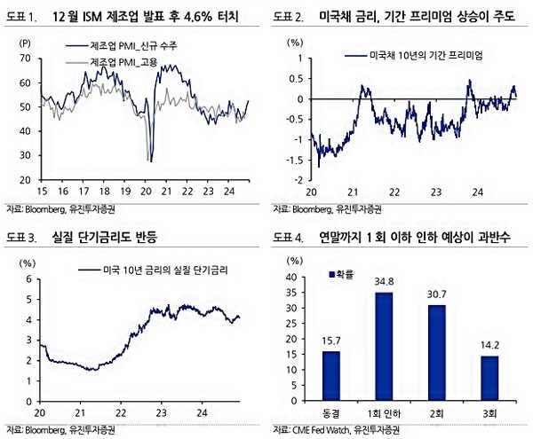 [출처=유진투자증권]